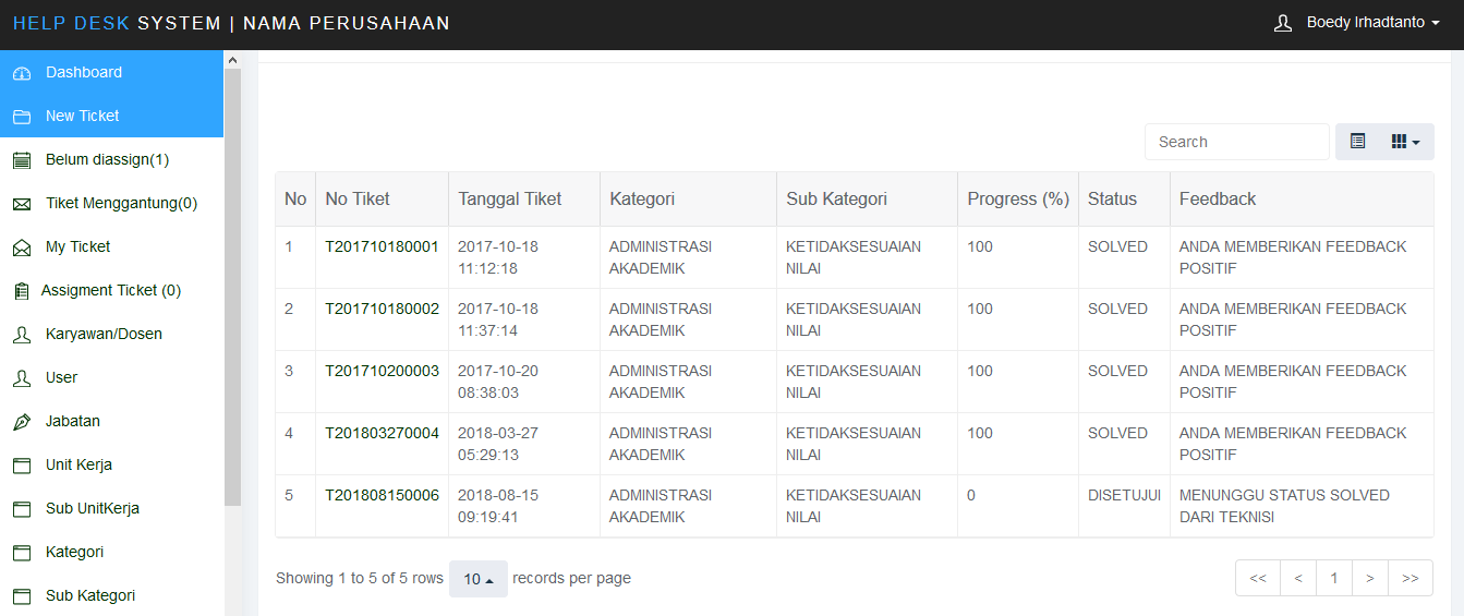 Helpdesk Ticketing System Berbasis Web – Sourcecode Gratis Dan Berbayar