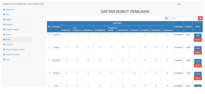 SPK Karyawan Metode Topsis Bobot