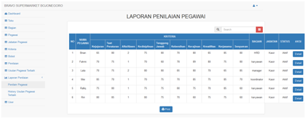 SPK Karyawan Metode Topsis Hasil