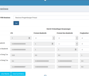 Sistem Pendukung Keputusan Beasiswa AHP Kriteria